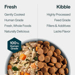 JustFoodForDogs Chicken Wet Dog Food